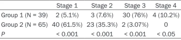 Table 2. Biochemical parameters and satage