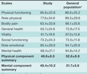 Table 2. SF-36 scores study patients and Turkish  general population