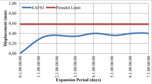 Figure 1. EAFS1 expansion graphic. 