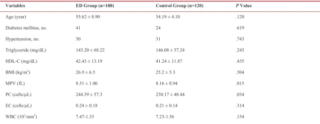 Table 1. Clinical characteristic of study patients.