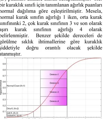 Şekil  4.  1971-2010  yılları  arası  kuraklık  afet  puanlarına dayalı kuraklık afet haritası