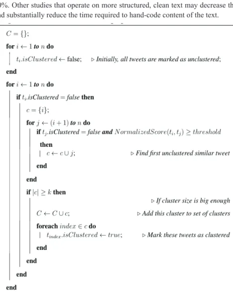 Figure 2: LCS based tweet clustering algorithm 