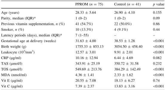 Table 1 Demographic characteristics and biochemical markers in PPROM and control groups