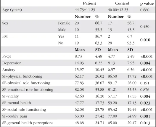 Table 1. Criteria for the diagnosis of fibromyalgia Criteria 
