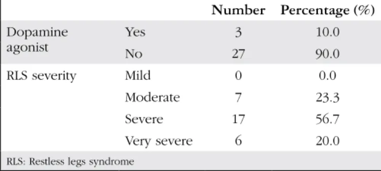 Table 4. Comparison of survey data of patient and control groups in terms of presence and absence of  fibromyalgia