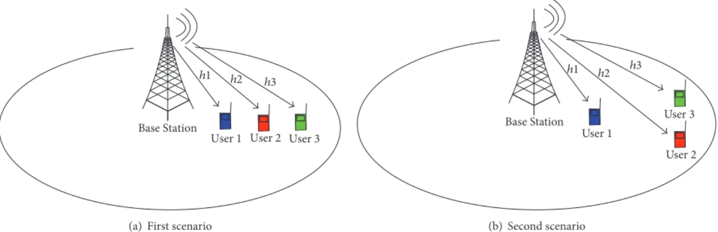Figure 2: Two different user distribution scenarios: (a) |ℎ 1,