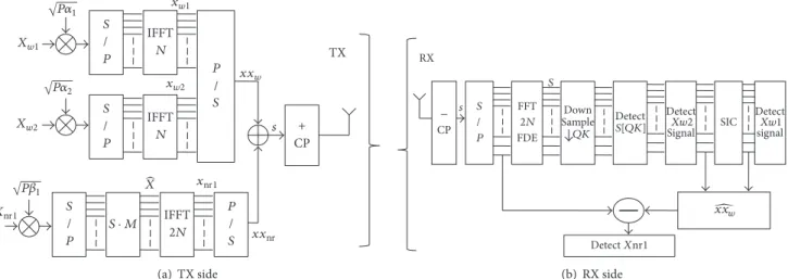 Table 1: Simulation parameters.