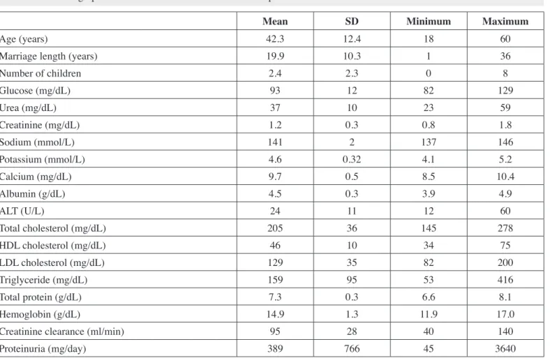 Table I: The demographic and biochemical data of the ADPKD patients. 