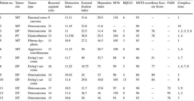 Table 2   Patient details and treatment results