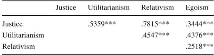 Table 5 Repeated measures ANOVA with intention to behave as dependent variable