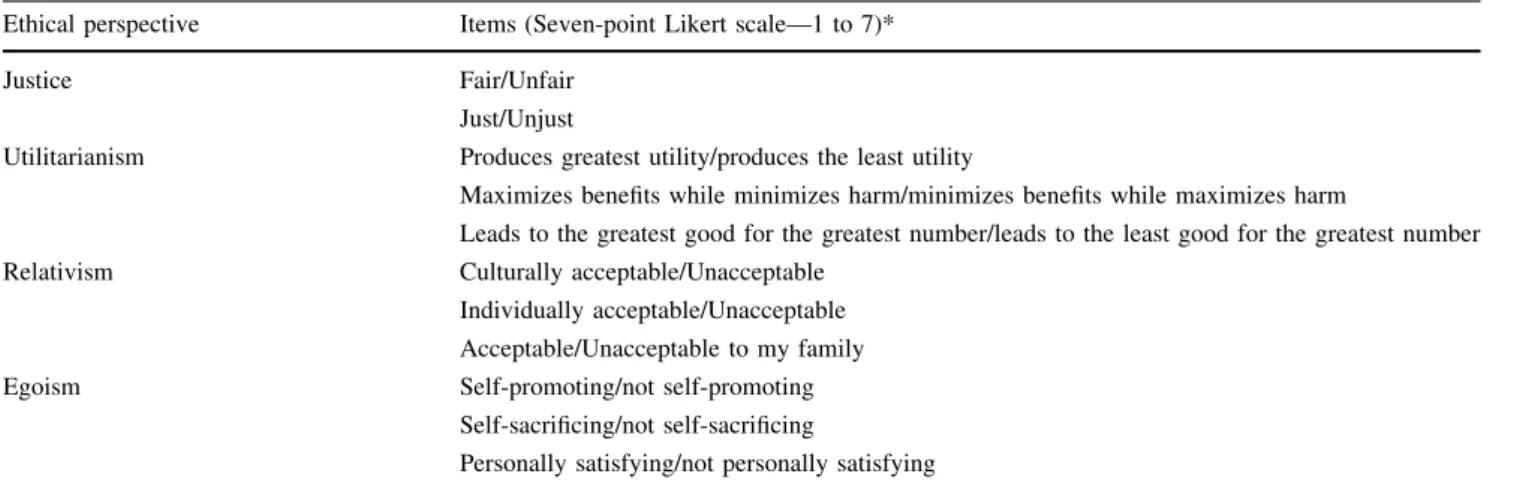 Table 3 Ethical perspectives instrument scales (Reidenbach and Robin 1988) Ethical perspective Items (Seven-point Likert scale—1 to 7)*