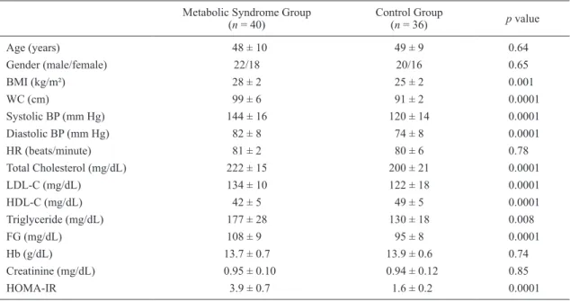 Table 1.  Demographic and laboratory variables of the patients with MS and the controls.