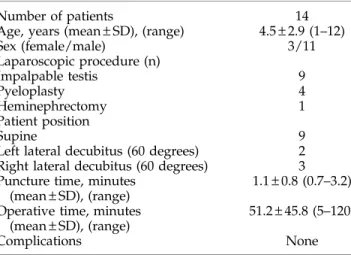 Table 1. Patient Demographics