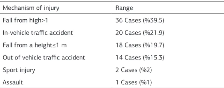 Table 2. Age of cases