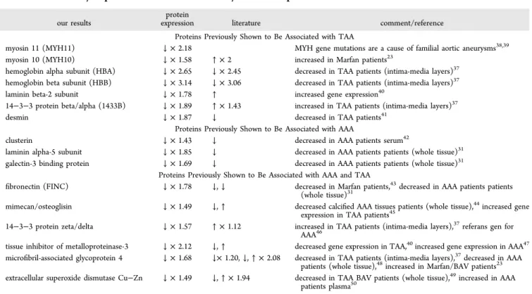 Table 2. continued
