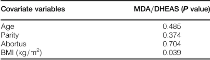 Table 4 Covariance analysis results for MDA /DHEAS Covariate variables MDA /DHEAS (P value)