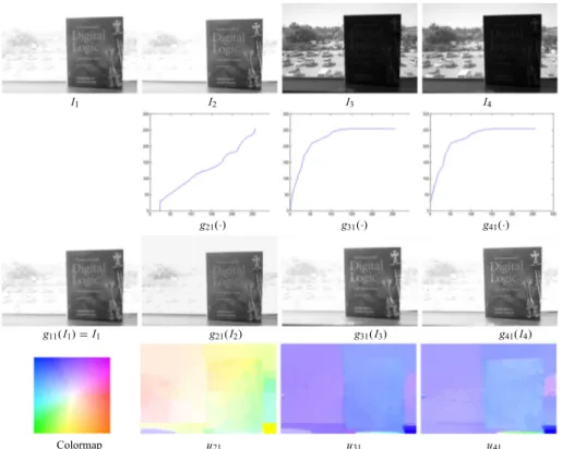 Fig. 4 Photometric and spatial registration. First row Input images, where I 1 is set as the reference image.