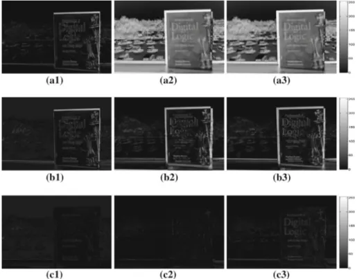 Fig. 6 Absolute difference values between the reference image and the target images before and after pho- pho-tometric/spatial registration for the luminance channel