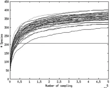 Fig. 1. Rarefaction curves of the sequenced 37 microbiome samples