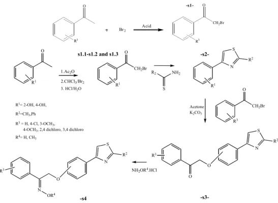 Table 1.  The synthesised oxime derivatives. 