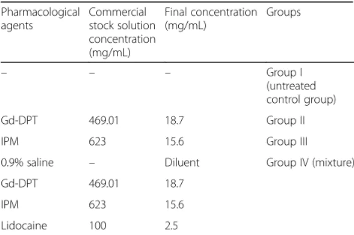Table 1 Agents, commercial stock solution concentrations, and final concentrations Pharmacological agents Commercial stock solution concentration (mg/mL) Final concentration(mg/mL) Groups – – – Group I (untreated control group) Gd-DPT 469.01 18.7 Group II