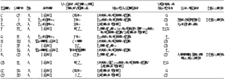 TABLE 1. Synopsis of Patients Presenting With CSF Rhinorrhea