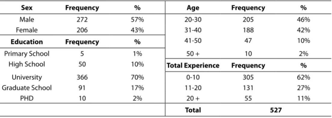 Table 1. Descriptive Statistics