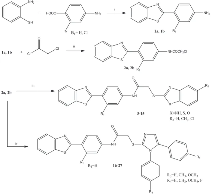Table 1. Some characteristics of the compounds 3–27.