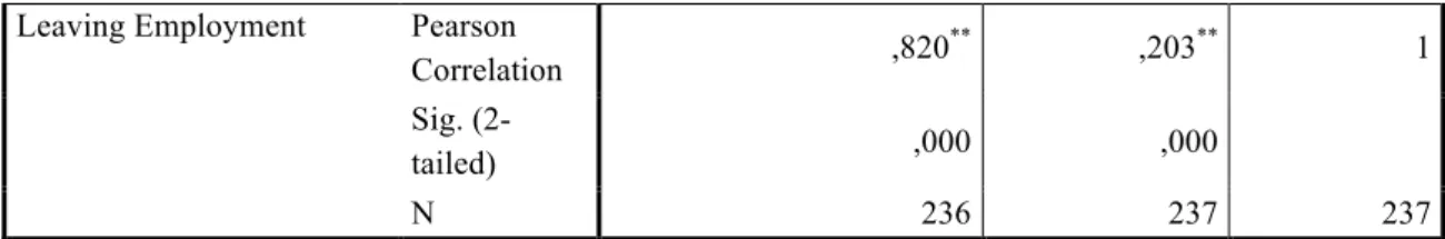 Table 07. Accepted / Rejected Research Hypotheses 
