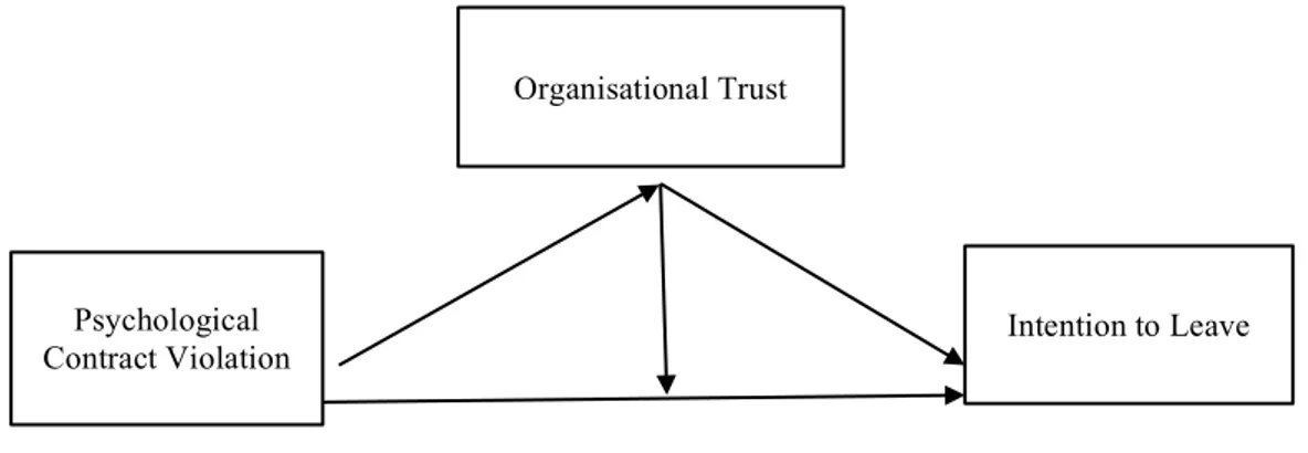 Figure 01. Research Model 