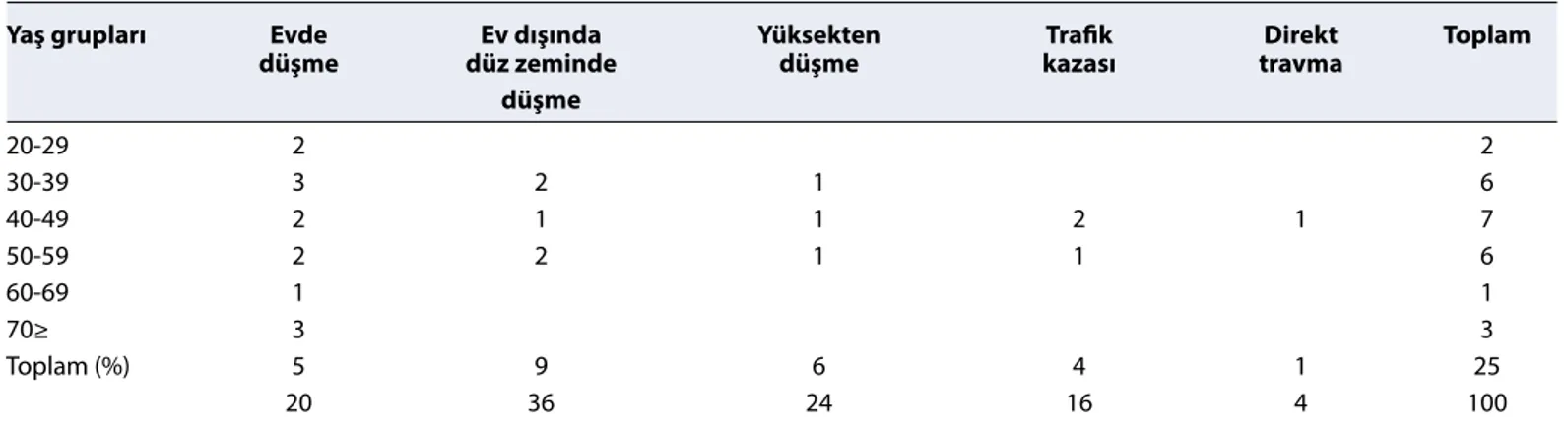 Şekil 2. AO: C2, Frykman: F8, radius distal uç kırığı olan 53 yaşındaki kadın hastanın radyolojik ve fonksiyonel sonuçları.