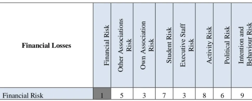 Table 2: The comparison of objectives, using the AHP method 