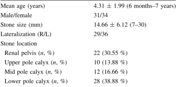 Table 1 Patient and stone characteristics