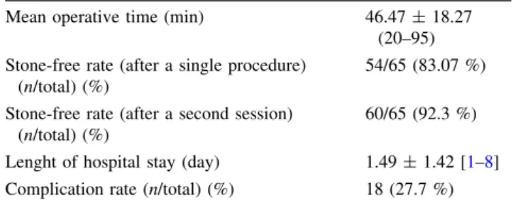 Table 3 Comparison of outcomes between pre-stented and non-stented patients