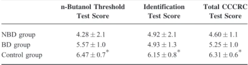 TABLE 5. Correlation Analysis