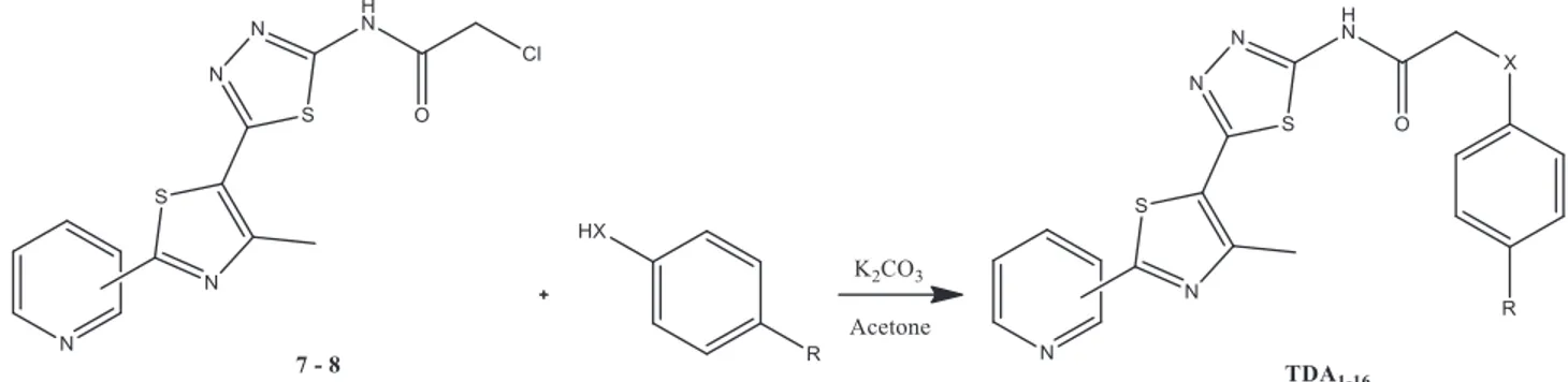 Figure 2. Synthesis of novel thiazolyl-thiadiazole derivatives. Conditions: it was refluxed for 3 h (Pyridyl -3 or -4 position; X: O, S; and R: H, CH 3 , OCH 3 , Cl).