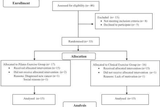Fig. 1. Flow diagram of the study.