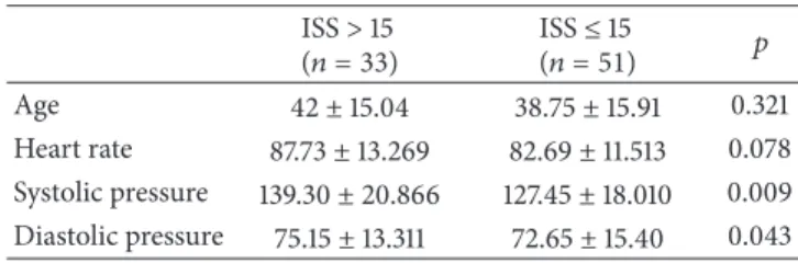 Table 1: Vital signs.