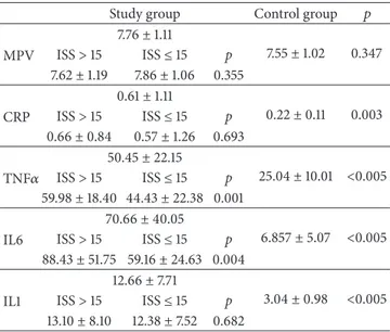 Table 4: Comparison of biochemical markers within between study groups and controls.