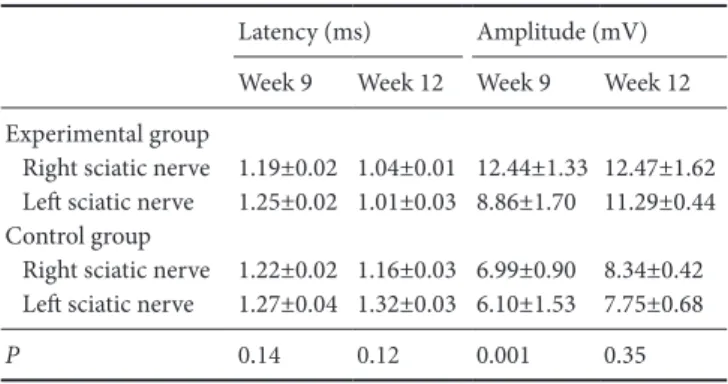 Table 3 Electromyography results 