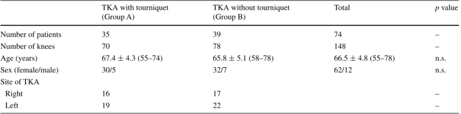 Table 1   Basic characteristics of each study group