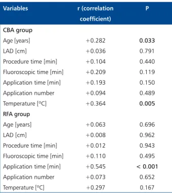 Table 3. Association between troponin I elevation (DTnI) and  clinical, procedural variables in the cryoballoon ablation (CBA)  and radiofrequency ablation (RFA) groups