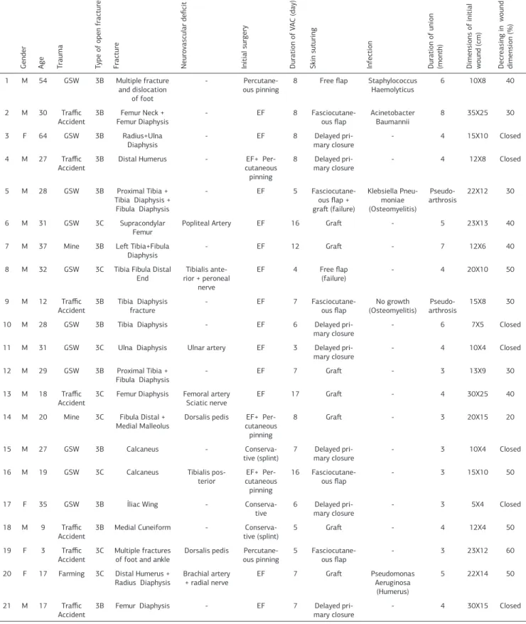 Table 1. Patient Information