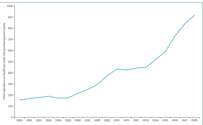 Figure 6: Total expenditure on health per person, 1990–2008 (US$ purchasing power parity) Data are from reference 25.