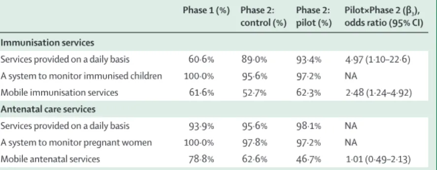 Figure 12: Population covered per nurse and midwife by province in 1990,  2000, and 2010