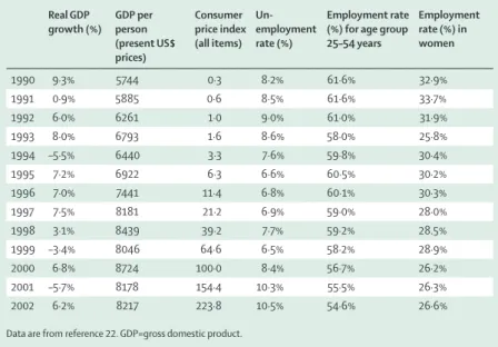 Table 1: Key economic indicators in Turkey, 1990–2002