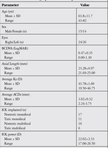 Table 5. Complications according to the grade of the cataract  Grade Miosis n (eyes) Anterior  capsule tags n (eyes) Free floating capsulotomyn (eyes) Partial  capsulotomyn (eyes) Capsular block  syndrome n (eyes) Uncompleted  corneal incisionsn (eyes)