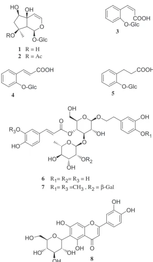 Figure 1. Structures of the isolated compounds (1–8).