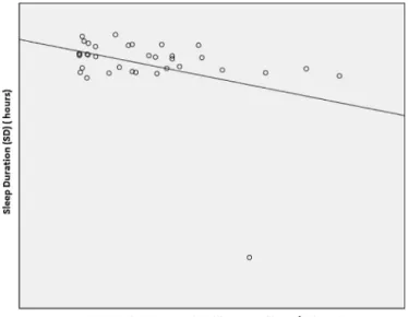 Table 2 shows the association between VEBs frequency and metabolic parameters in the patient group