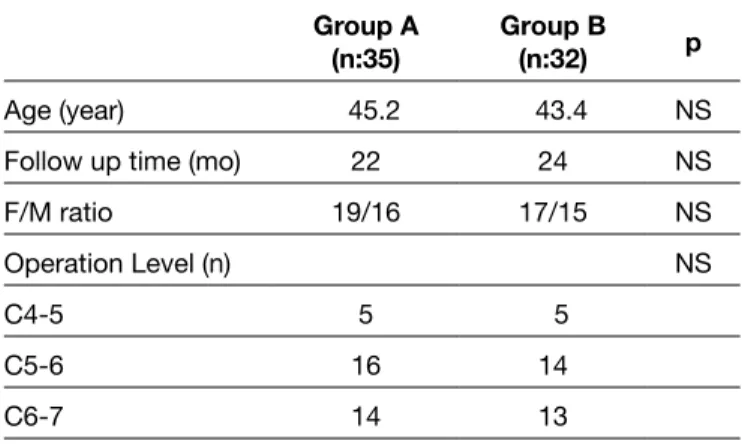 Table I: Demographic Distribution and Operation Levels of the  Both Groups